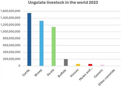 Contribution of goats to climate change: how and where?